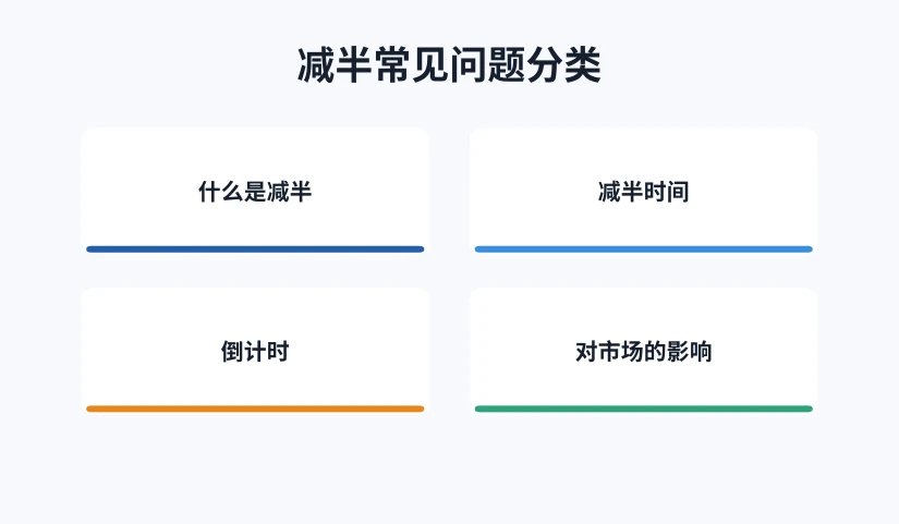 减半常见问题涉及的日期、倒计时与影响要素